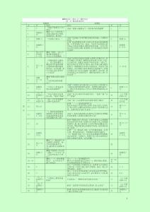 2014年注册税务师考试 税法1 教材变化内容总结 考试重点