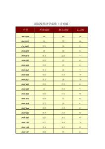 新制度經(jīng)濟學(xué)成績（討論版）