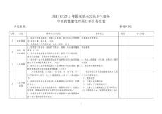 海口市2013中醫藥健康管理考核表