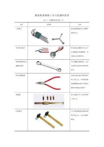 數(shù)控機(jī)床維修工具與儀器的要求