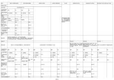 國內藥品注冊流程簡介與對比