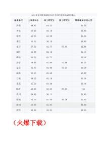 【2014山東選調(diào)參考】2013年山東選調(diào)村官筆試成績分?jǐn)?shù)線