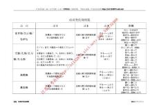 動(dòng)詞變化規(guī)則篇