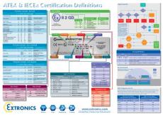 hazardous area wallchart_150113
