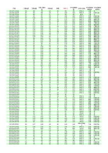 附件1. 数据1.(武汉市一个监测点数据：2013.01.01-2013.08.26)