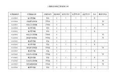 重要环境因素评定表