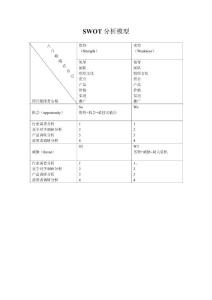 SWOT分析模型