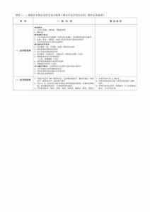 二级综合医院医技科室技术标准_免费下载