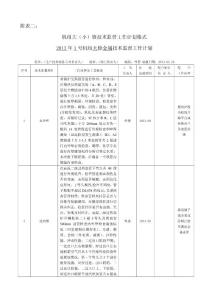 1號機組大修技術(shù)監(jiān)..