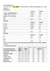 給愛車內(nèi)飾做深度大掃除的調(diào)查報(bào)告