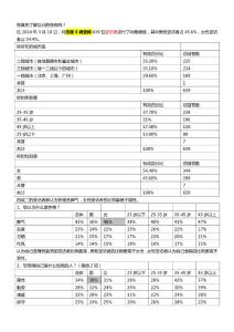 你了解自己的性格嗎的調(diào)查報(bào)告