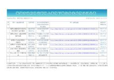 26568-保险中心-汇总发布单位 襄樊市医疗保险管理中心