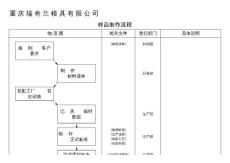 樣品發(fā)送流程