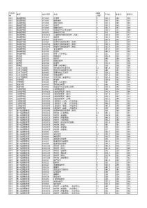 南京医科大学2009-2014年各专业录取最低分/最高分