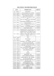 徐州工程学院二级学院教学档案分类目录
