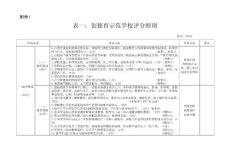 創(chuàng)德育示范學(xué)校評(píng)分細(xì)則