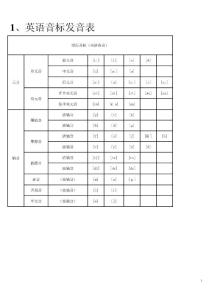 英语音标发音表