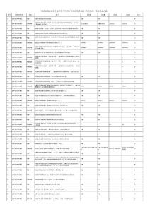 “邮政金融资金安全知识学习与考核”专项活动考试题（专业知识—安全保卫人员）