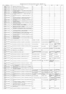 “邮政金融资金安全知识学习与考核”专项活动考试题（专业知识—金融管理部门人员）