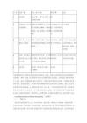 Tanner分期 - 豆丁网
