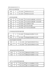 錫柴電裝故障碼閃碼及含義