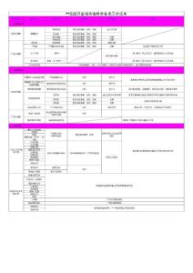 售楼部开盘相关物料准备-清单