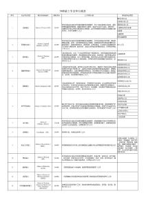 39種碩士專業學位概覽