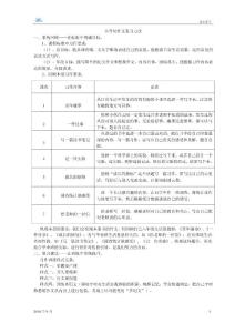 2011小升初语文作文复习方法