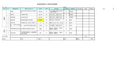绩效考核表模板