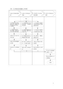 人力资源流程图