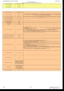 法律、法規(guī)清單2009