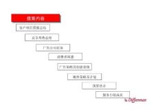 [智威湯遜]拉闊生活提案