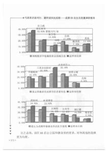 成都80后生活質量調查報告-C