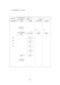 行政及人事的工作流程图