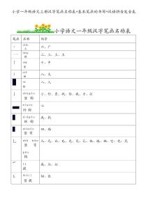 小學一年級語文漢字筆畫名稱表+基本筆畫的書寫+漢語拼音發音表