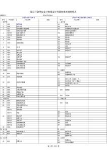 行政單位新舊會(huì)計(jì)制度轉(zhuǎn)換銜接對(duì)照表2014年1月1日