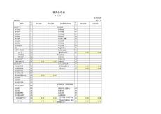 小企業(yè)會計準則財務報表