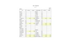 村集體經濟組織會計報表