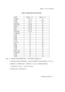 品牌石膏板市場價(jià)格明細(xì)