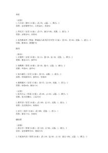 仙剑奇侠传4 装备锻造注灵图谱全资料