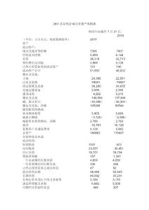 2011沃爾瑪財務報表(中文).doc