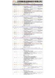 國際花園B2戶型清工輔料報(bào)價(jià)單
