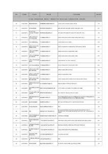 自主創(chuàng)新產(chǎn)品政府采購清單