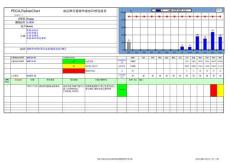 COP05-1_成品庫存周轉(zhuǎn)率績效目標(biāo)達(dá)成記錄表(WH)_20081105