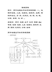 高中地理主干知识图解.doc - 高中地理主干知识专题图解