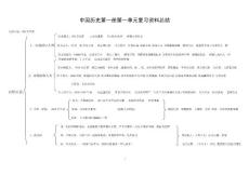 中国历史第一册第一单元“中华文明的起源”复习资料总结