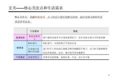 客戶需求調研訪談