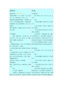 催奶食譜-美味又簡單