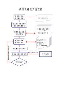 政府统计报表流程图