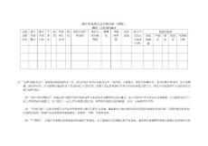 潛在失效模式及后果分析（模版）